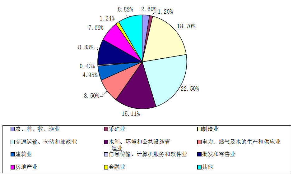 往归会物资